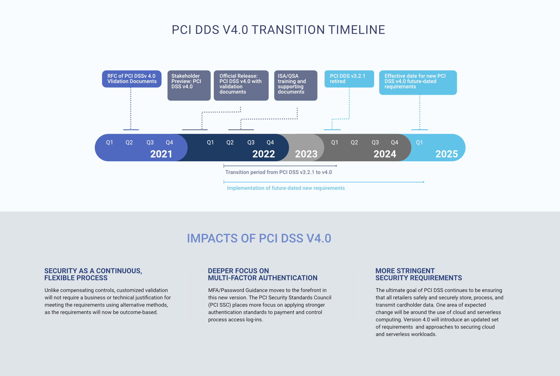 PCI-DSS-4_v03